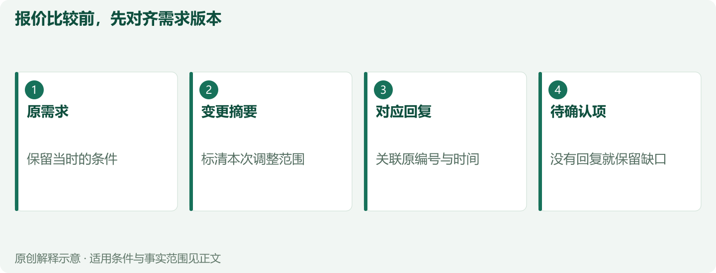 报价比较前，先对齐需求版本