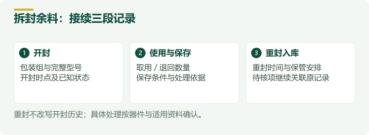 拆封余料:接续三段记录