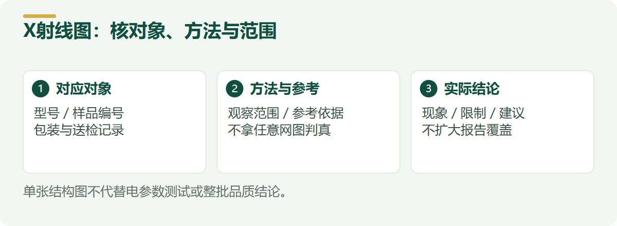 X射线图:核对象、方法与范围