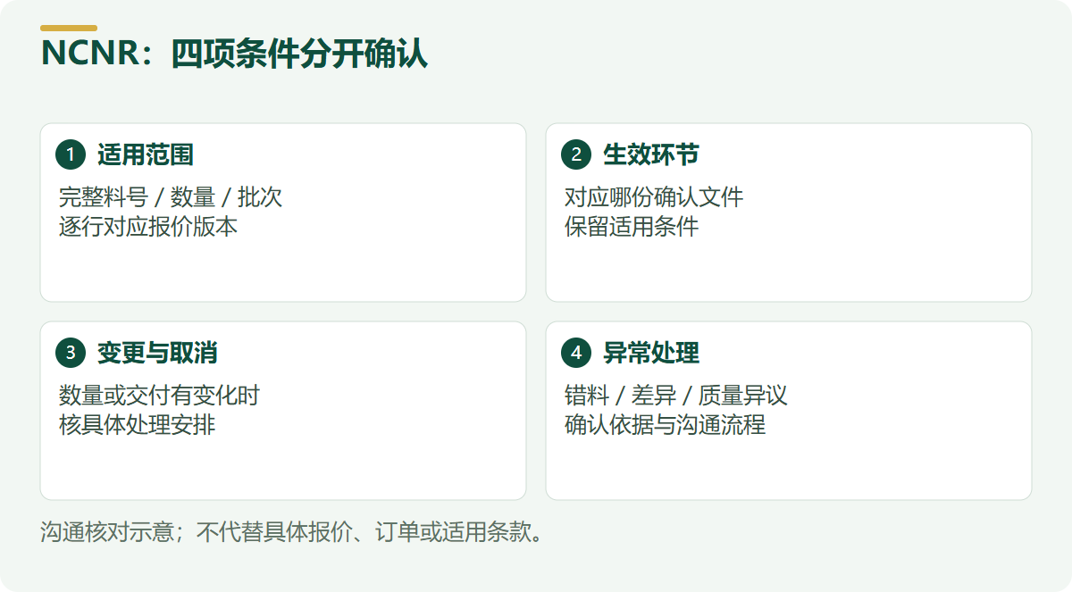 NCNR:四项条件分开确认