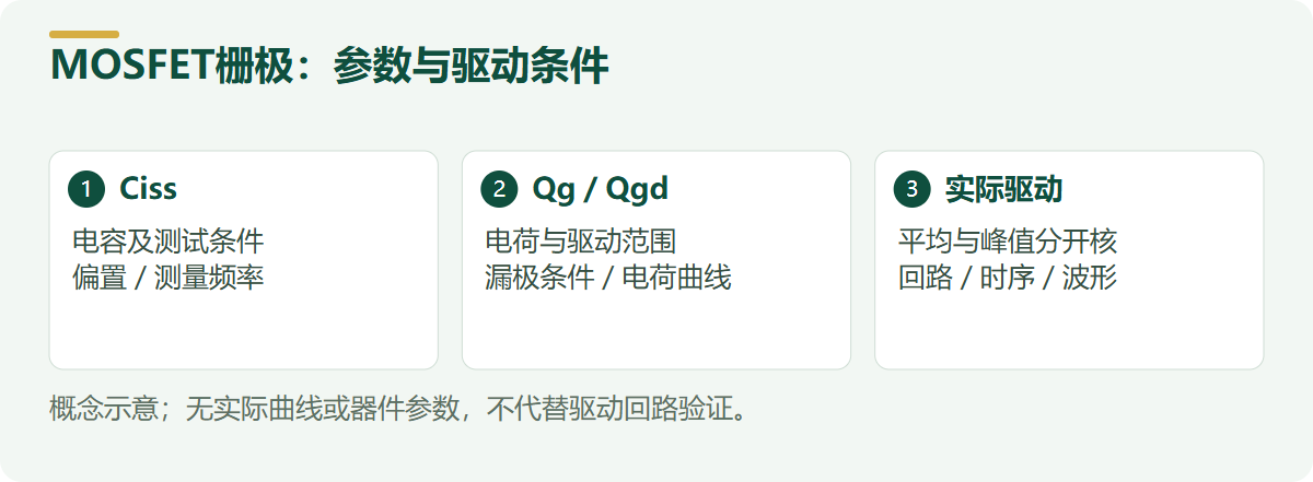 MOSFET栅极:参数与驱动条件