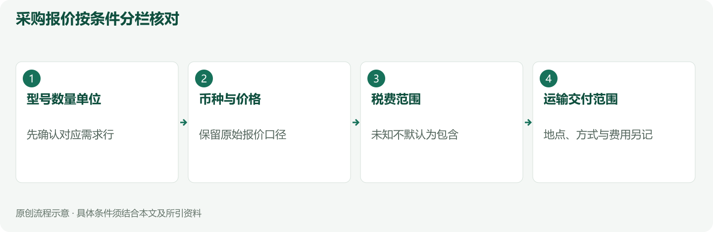 采购报价按条件分栏核对