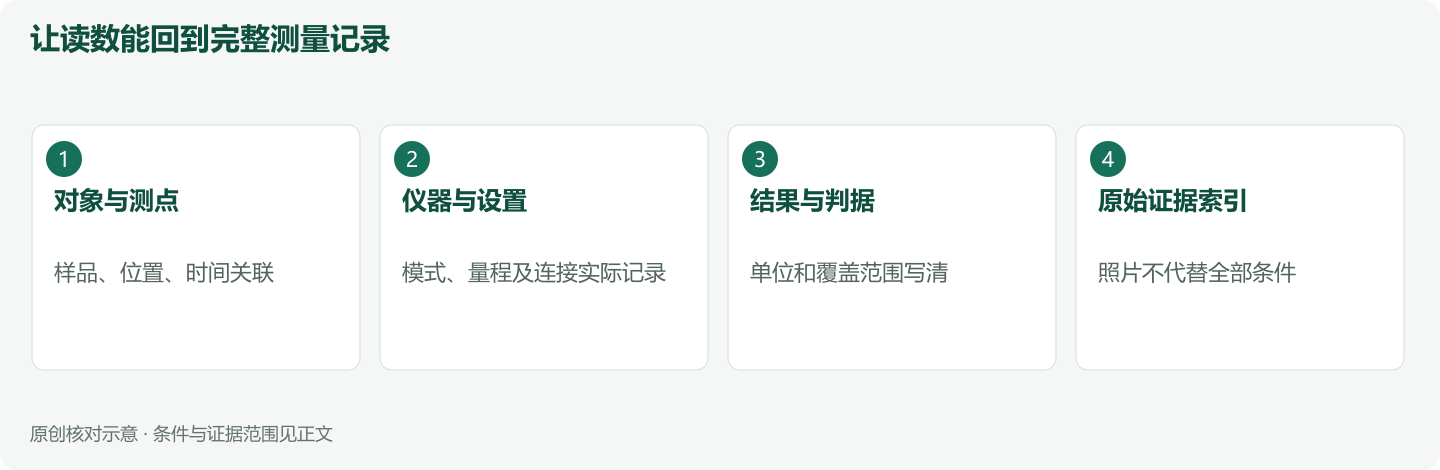 让读数能回到完整测量记录
