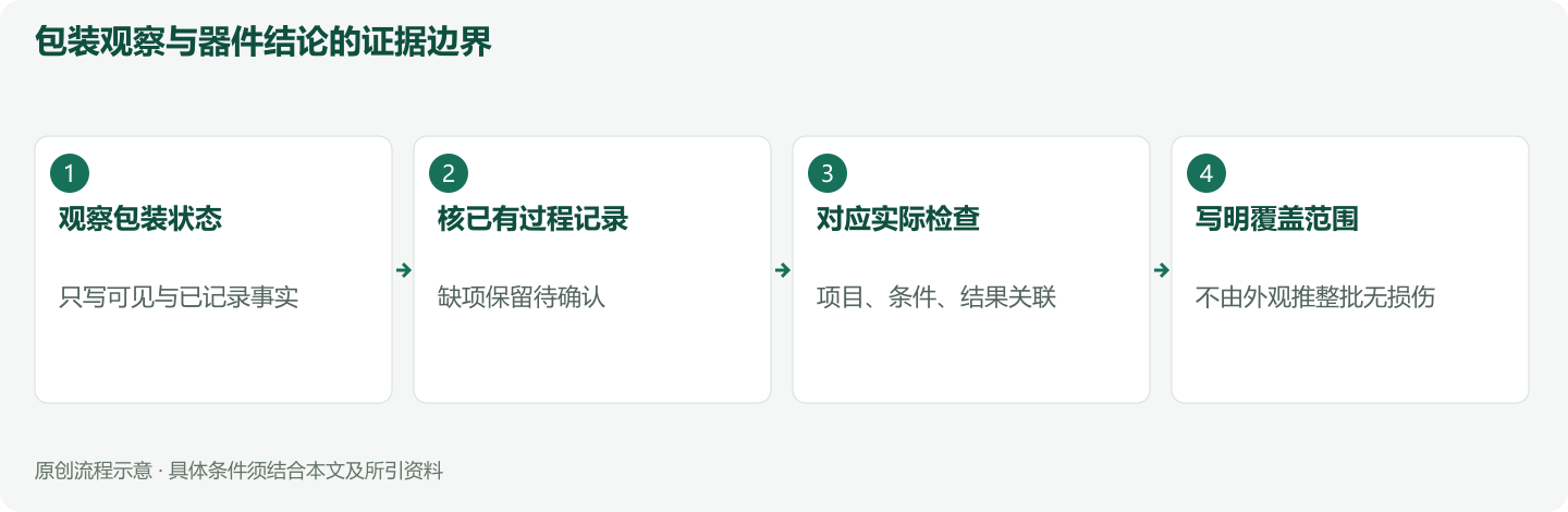 包装观察与器件结论的证据边界