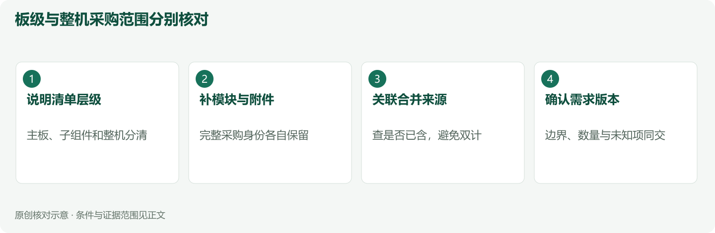 板级与整机采购范围分别核对