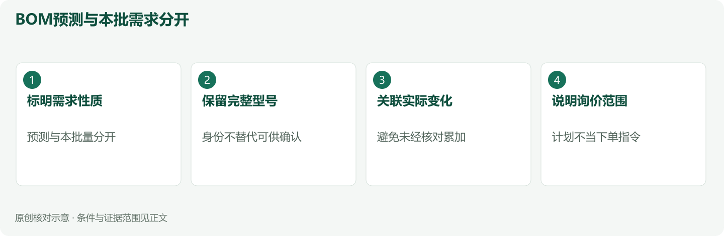 BOM预测与本批需求分开