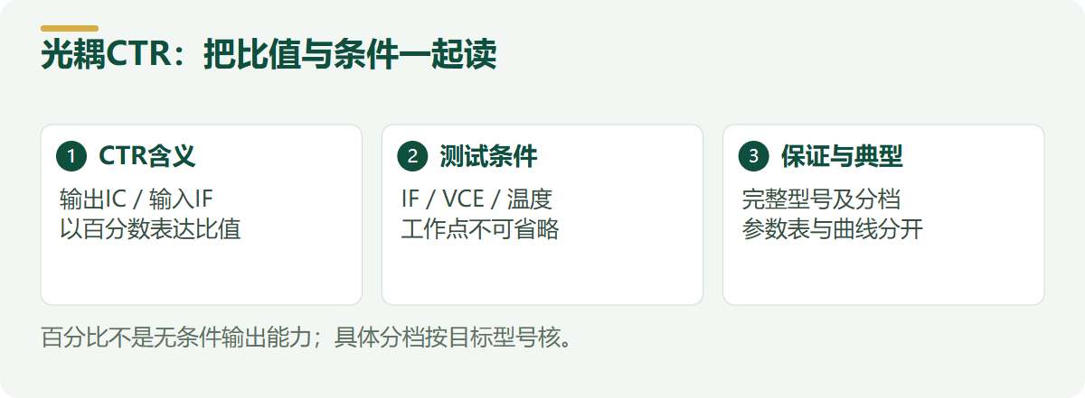 光耦CTR:把比值与条件一起读