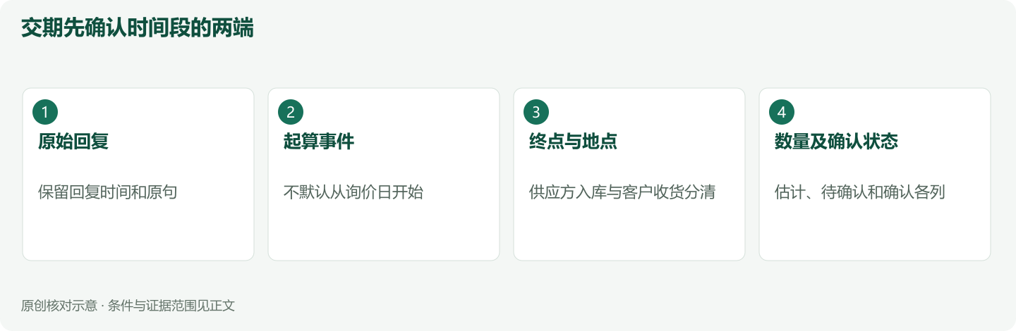 交期先确认时间段的两端