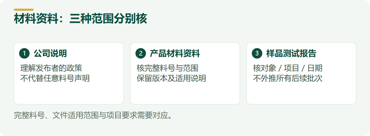 材料资料：三种范围分别核